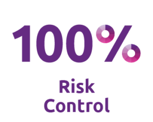 100% Risk Control