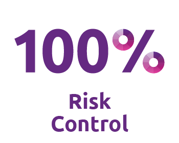 100% Risk Control