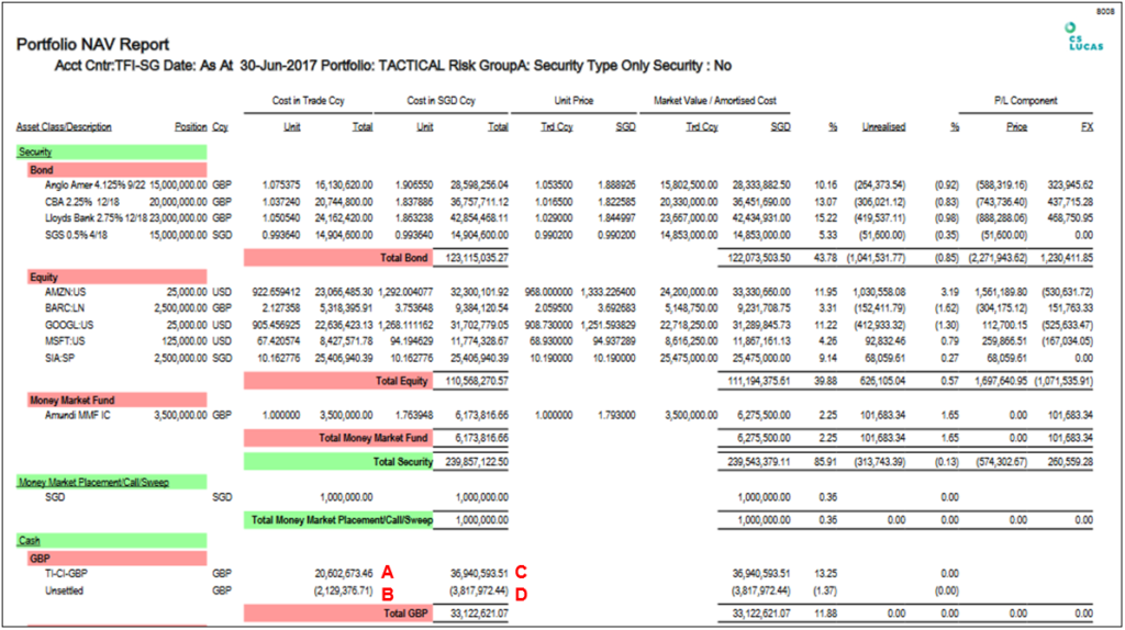 Cash Balance Summary Example Report 8018 : Cash Balance Summary | CS Lucas